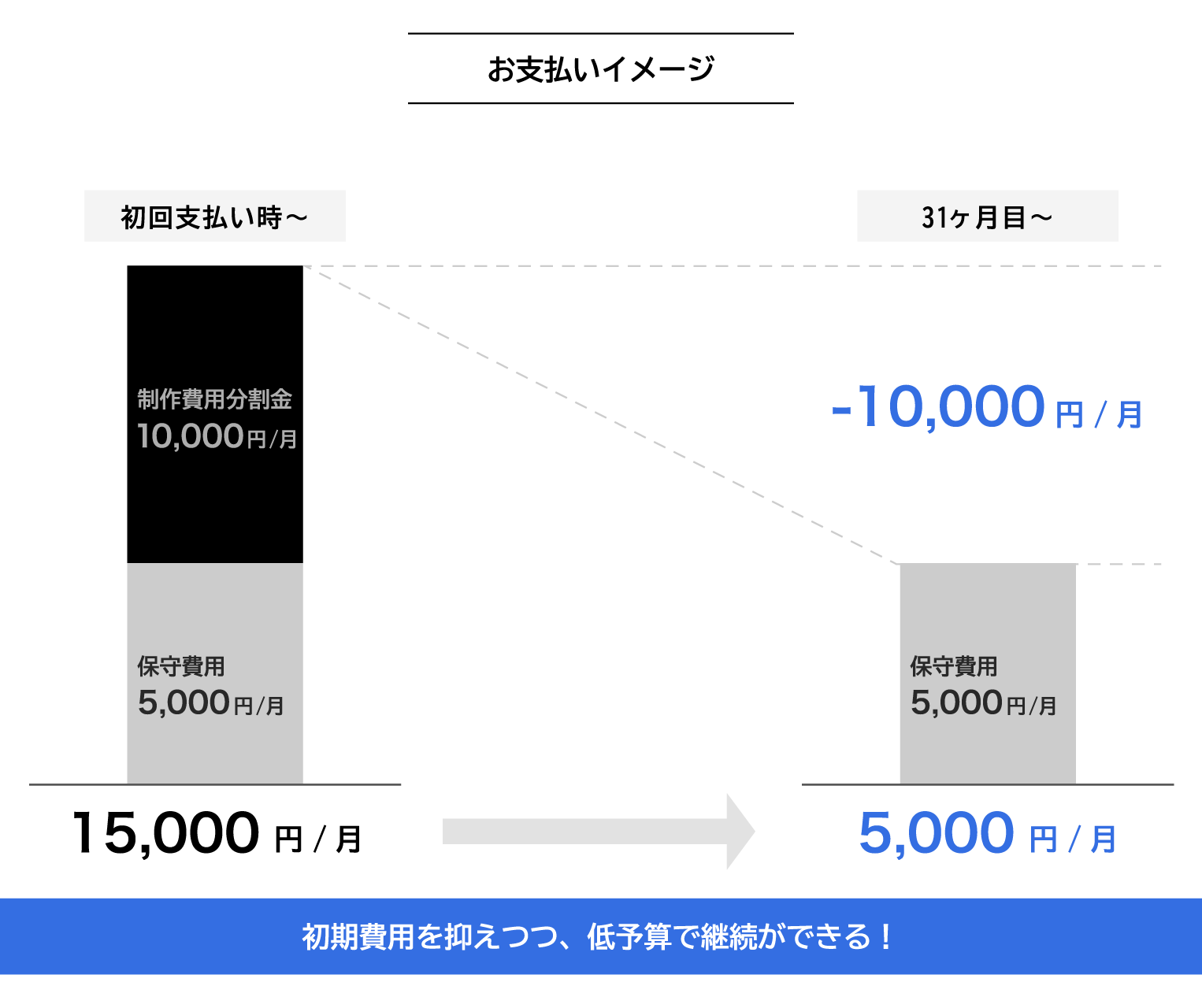 仕組みのグラフ